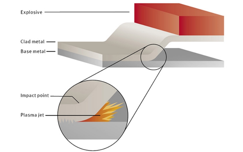 explosion cladding