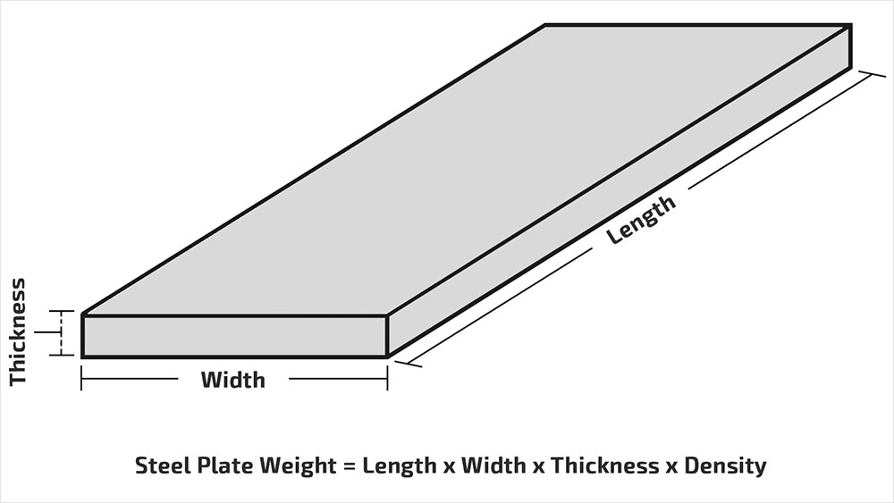 Stainless Steel Plate Weight Calculator